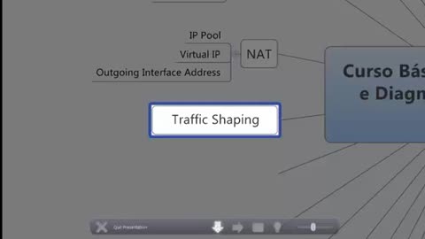 fortinet firewall course