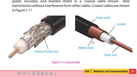 Types of Transmission Media