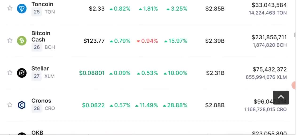 crypto news today : Bitcoin price prediction market