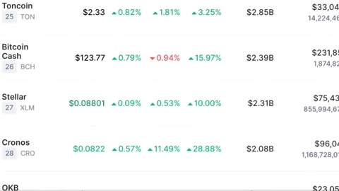 crypto news today : Bitcoin price prediction market
