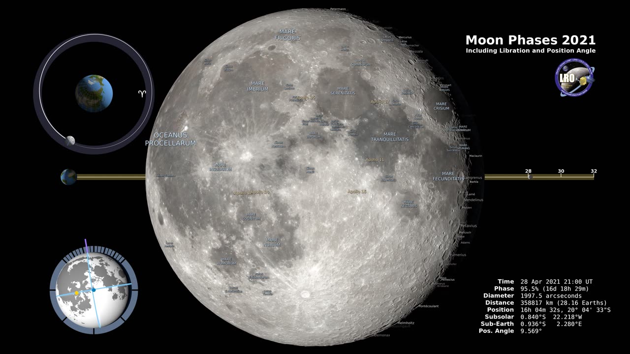 Unveiling the Hidden Dance: Explore the Mysterious Moon Phases of 2021!