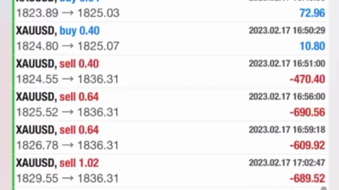 A profit of $4200 on Friday 02/17/2023. We are approaching one million dollars