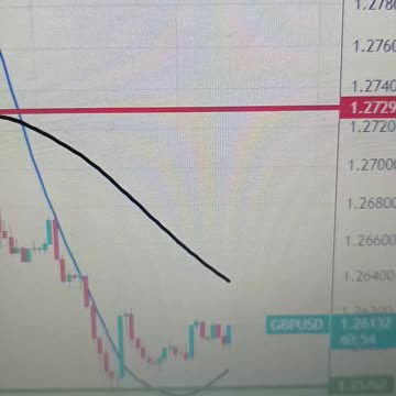 GBP/USD rebounds on subdued US Dollar, inches higher to near 1.2600