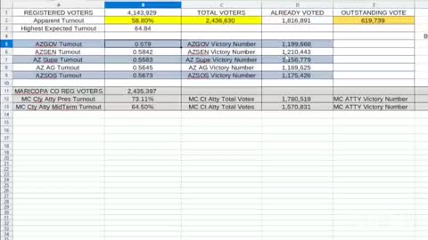 POST ELECTION - MID-DAY UPDATE