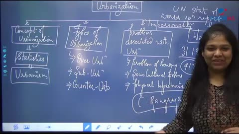 Society UPSC Mains GS2 Ch14