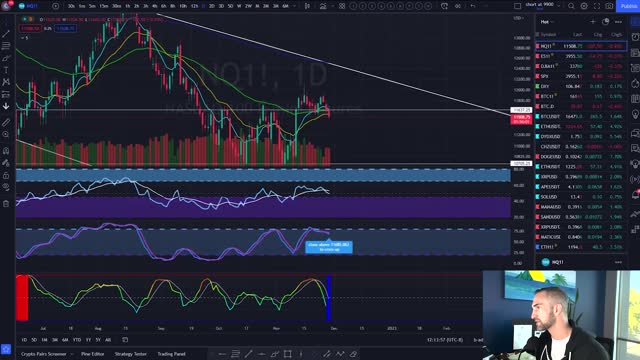 What is BTC doing This week