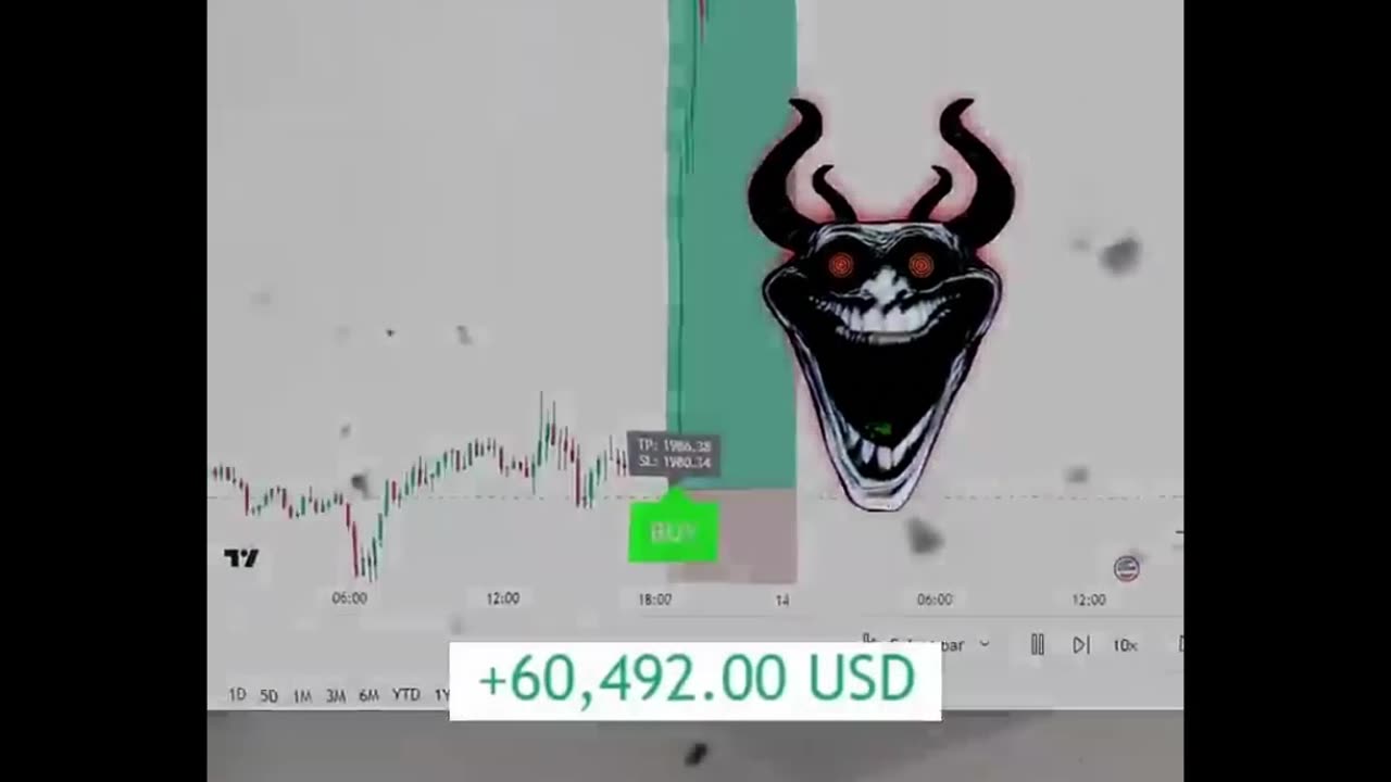 Insanely Accurate Trading Indicator Revealed! 📈🔥