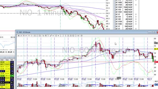 Day Trade Recap - 12.1.10 $NIO