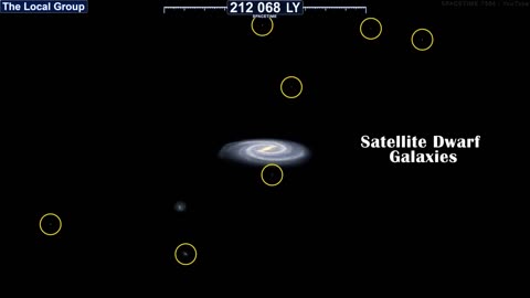 From the Milky Way to the Edge of The Known Universe