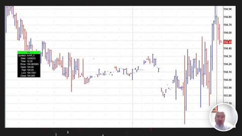 The main signs of a trend reversal in financial markets