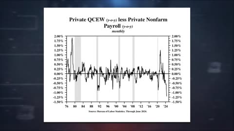 Ed Dowd: "This Is A Leading Indicator That Something Went Horribly Wrong At The BLS"