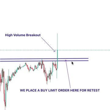 How To Trade With Pending Orders (BUY LIMIT)