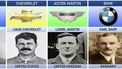 Founder of Car Companies From Different Countries