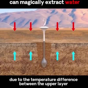 Inserting an iron rod into the desert can magically extract water
