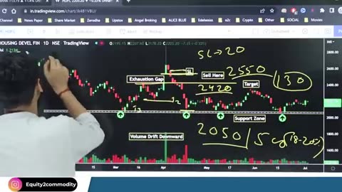 TUTORIAL TRADING VIEW CRYPTO CURRENCY CART ANALYSIS