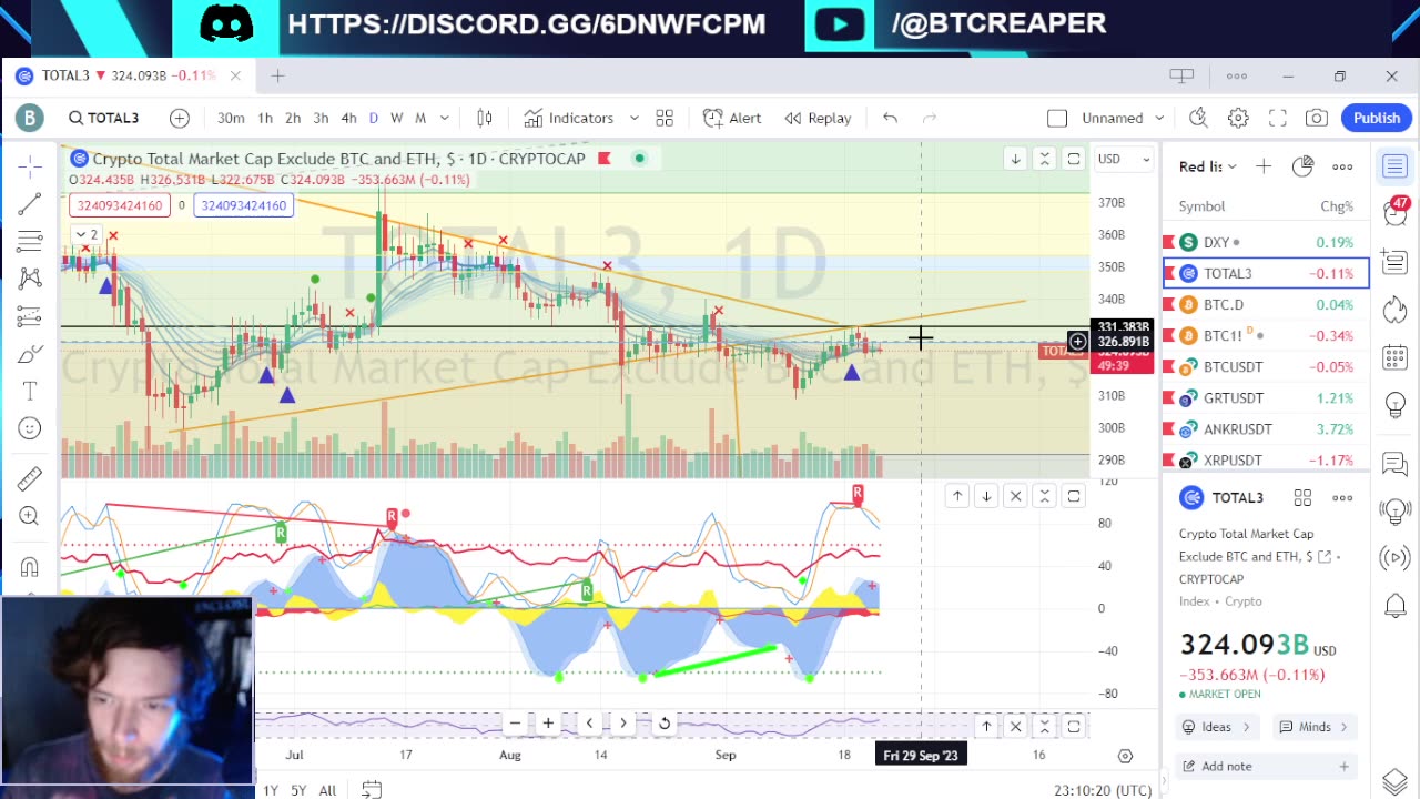 Nightly Crypto TA -EP350 9/23/23 #crypto #technicalanalysis #ta #cryptonews #cryptocurrency #btc