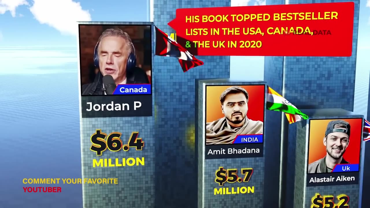 Top richest youtuber 2023🤯🤯🤯