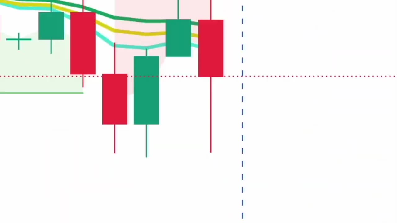 Trading strategy that gives crazy return on investment #cryptocurrency #forexlive #trading #forex