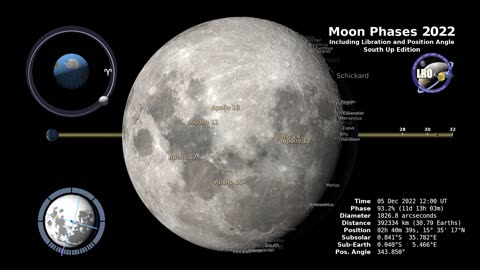 Moon Phases 2022 – Southern Hemisphere