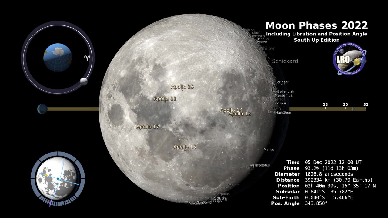 Moon Phases 2022 – Southern Hemisphere