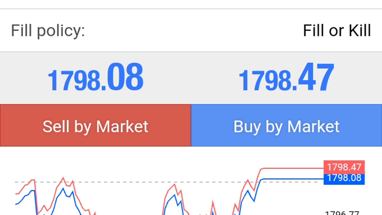 Drive trading