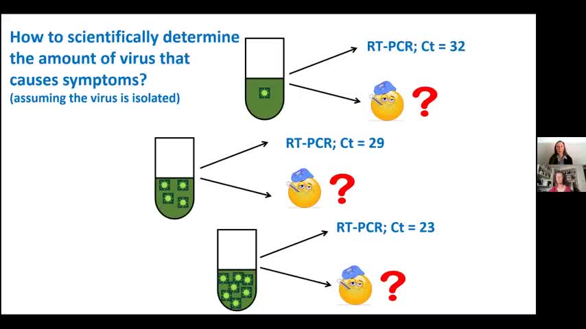 PCR Test Explained.