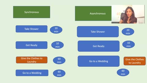 Day 1 : Introduction - Asynchronous Apex