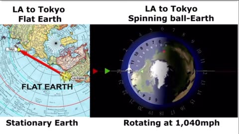 Airplanes Flying Backwards on a Globe Earth?