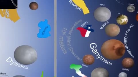 Scale of the Universe - From Smallest Planck to the Observable Universe