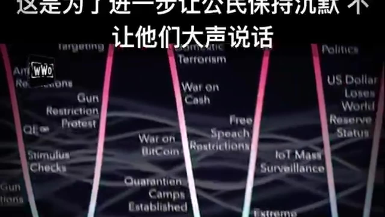 对2020~2030年最终可能如何发展的预测,使用了一种叫做问题、反应、解决方案的方法