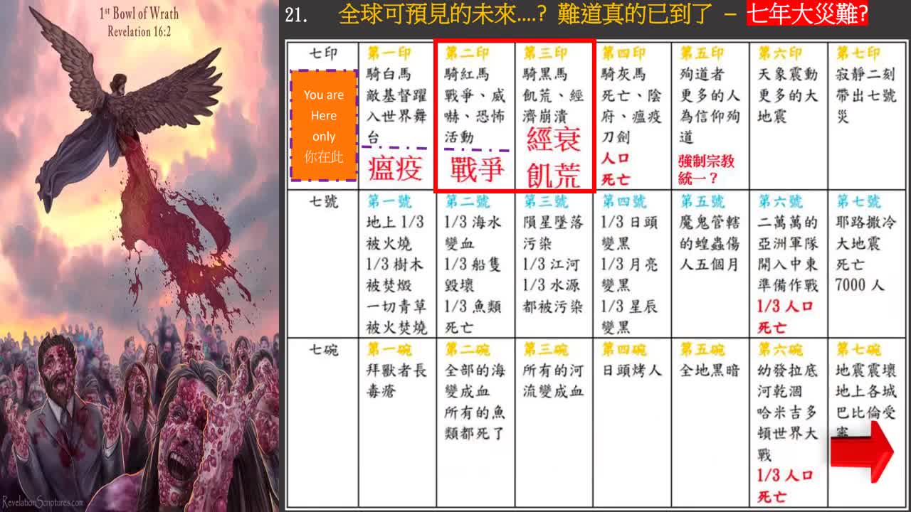 當2020年疫苗開打時所謂的【陰謀論～ 疫苗副作用、護照、強制…】一一成真與目前的全球通膨、能源危機，WEF的【全球議程】可信度又增加？