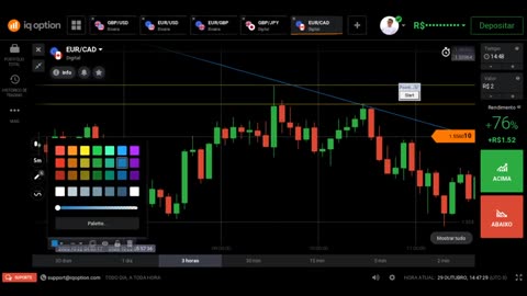WES TRADER - AULA 03