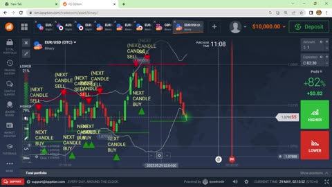 Learn trading #new indicator magic