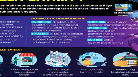 The Satria 1 satellite is Indonesia's property, whereas Elon Musk owns Space X