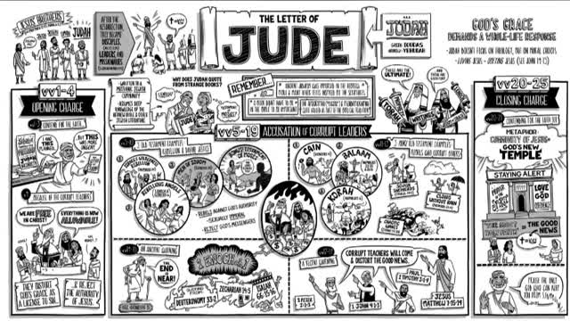 Jude: Chapter 1 (MacArthur)