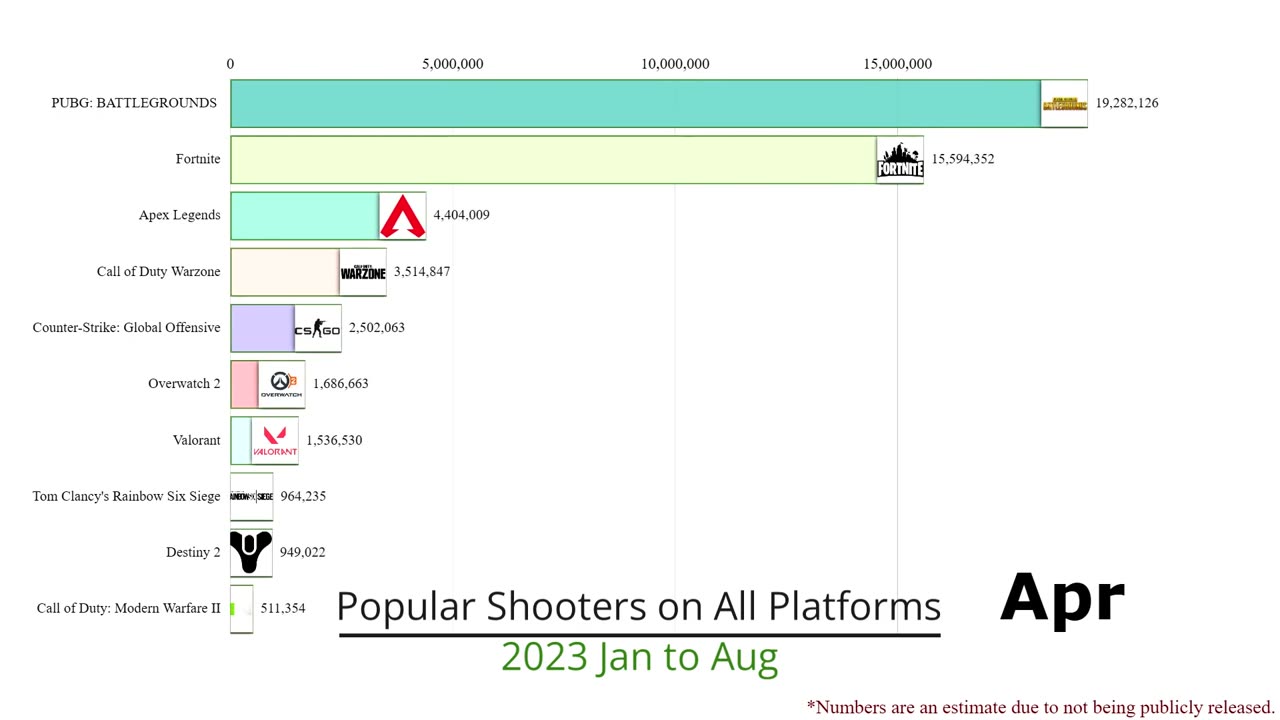 Popular Shooters 2023 (Jan-Aug)