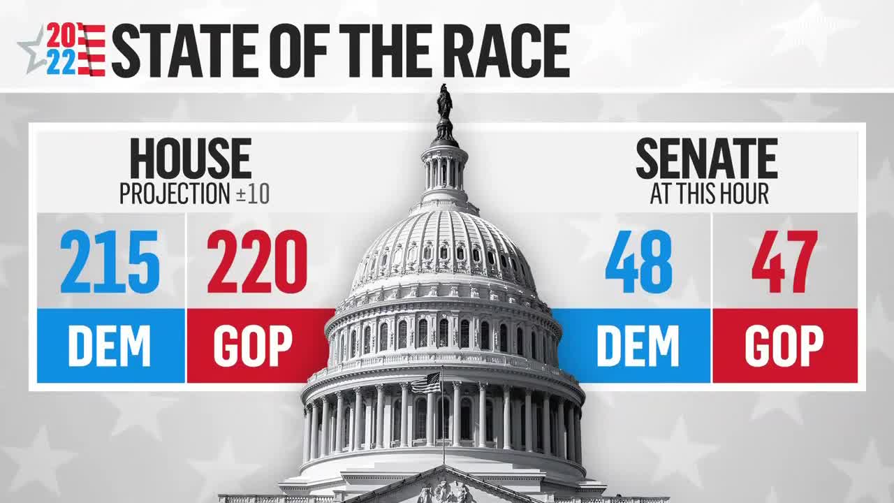 Breaking Down Tuesday’s Midterm Election Results |123 Today’s News|