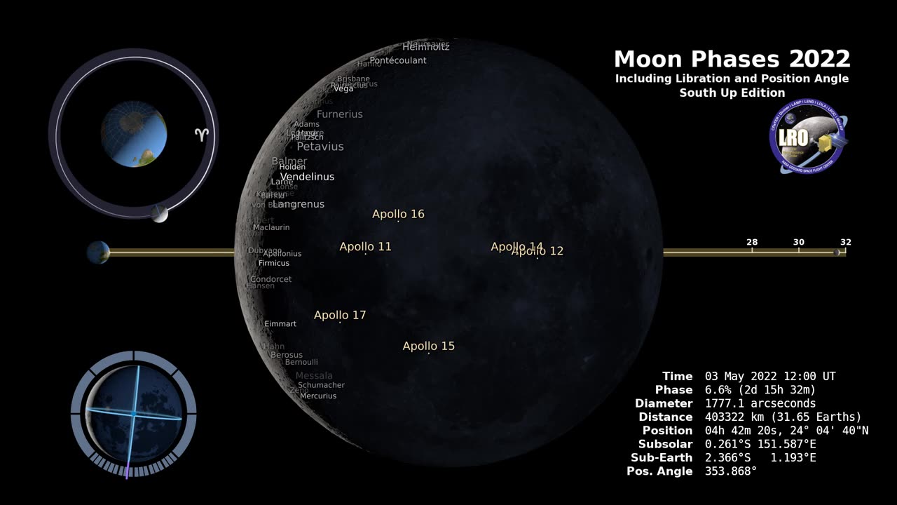 Moon Phases - NASA / Astro Spectrum