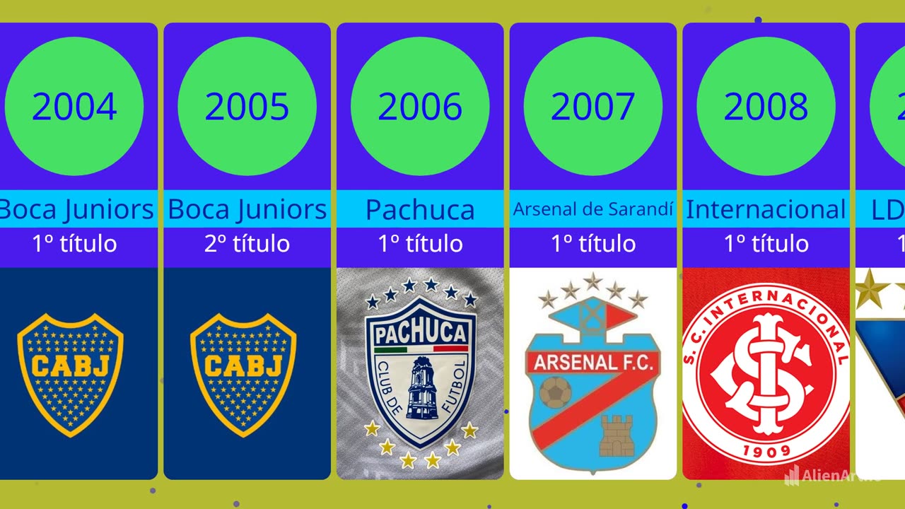 Campeões da Copa Sul-Americana [2002-2023]