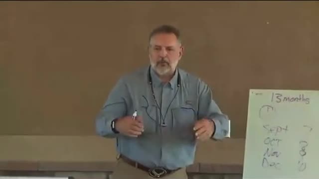 Understanding the calendar and the months