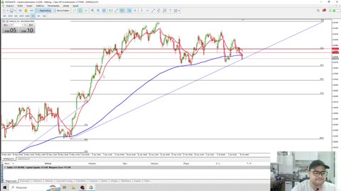 Dia de Operar Scalper no Mini Índice !!