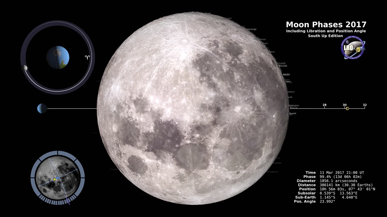 Moon Phases 2017 – Southern Hemisphere 4K