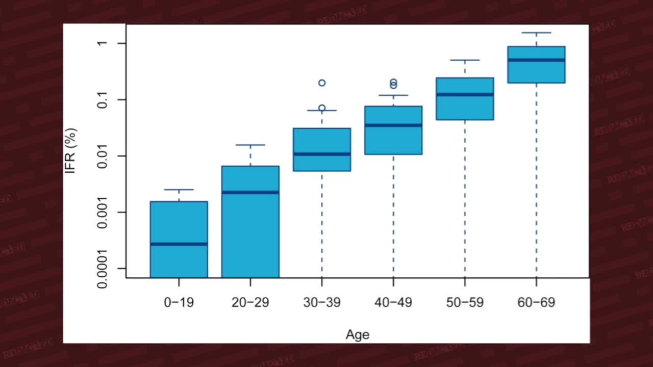 STANFORD UNIVERSITY: COVID-19 INFECTION FATALITY RATE BEFORE THE VACCINE WAS LESS THAN 1%