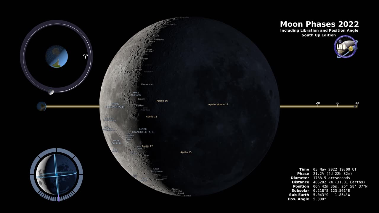 Moon Phases 2022 – Northern Hemisphere – 4K