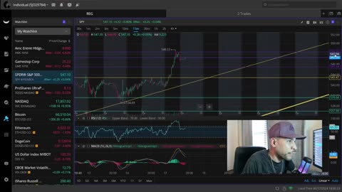 What Is Happening Now To AMC & GME Stock!?