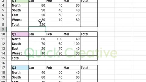 MS Excel | Using SUM | Formula | Tips | Short key