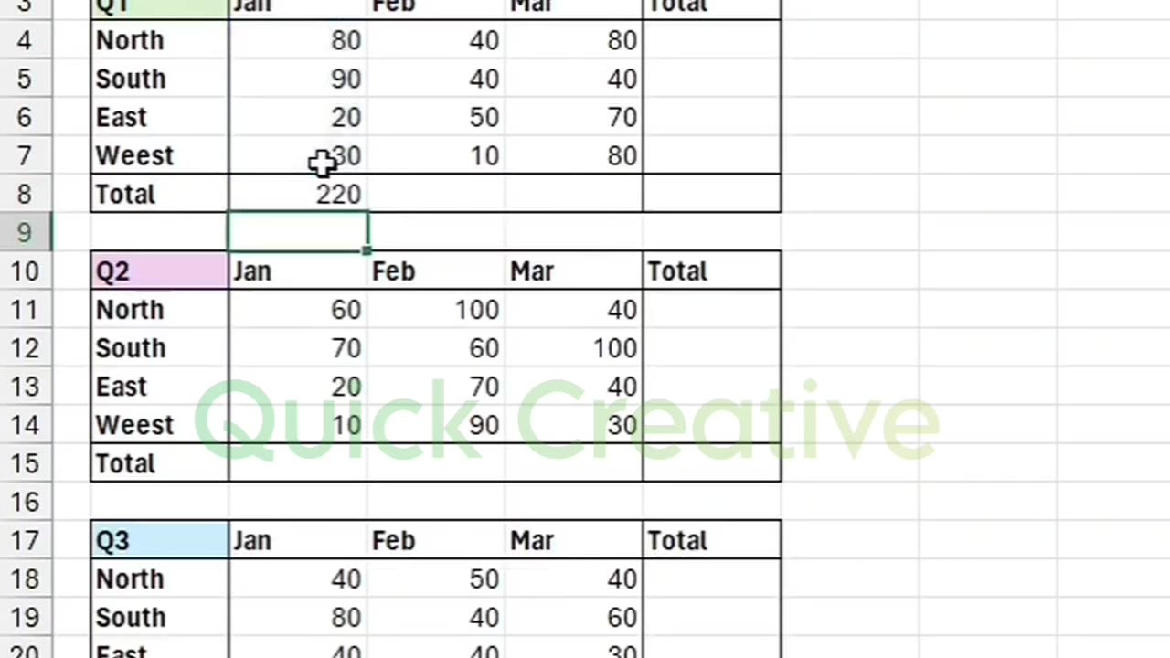 MS Excel | Using SUM | Formula | Tips | Short key