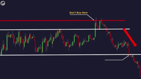 How To Identify False Breakout - How To Trade False Breakout - False Breakout Trading