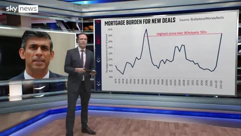 How 'profound' are our economic woes?