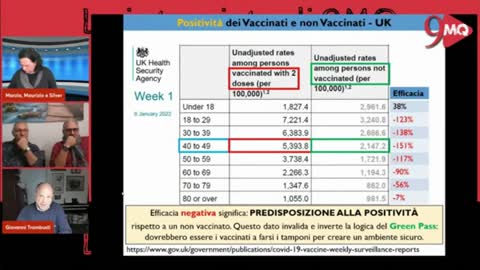 Efficacia del GP ne parliamo con Giovanni Trambusti e Silver Nervuti. Fuori dal Virus n.425.SP